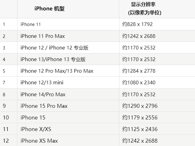 苹平乡果维修分享iPhone主屏幕壁纸显得模糊怎么办