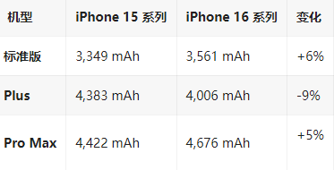 平乡苹果16维修分享iPhone16/Pro系列机模再曝光