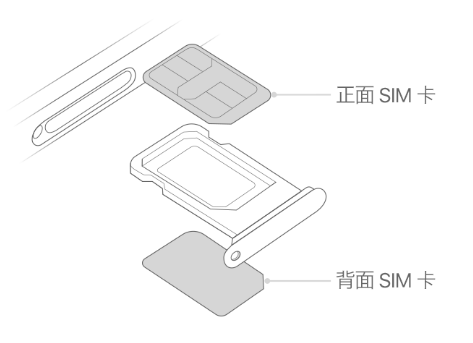 平乡苹果15维修分享iPhone15出现'无SIM卡'怎么办 