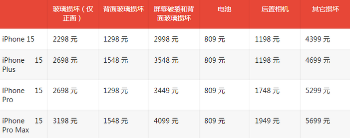 平乡苹果15维修站中心分享修iPhone15划算吗