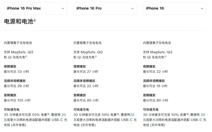 平乡苹果手机维修分享 iPhone 16 目前实测充电峰值功率不超过 39W 