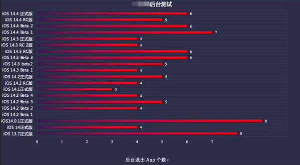 平乡苹果手机维修分享iOS14.5beta1续航怎么样 