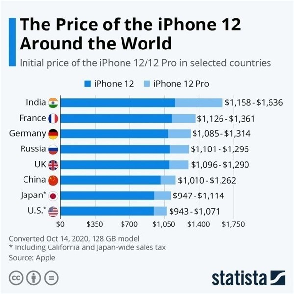 平乡苹果手机维修分享哪个购买iPhone 12/12 Pro更便宜 